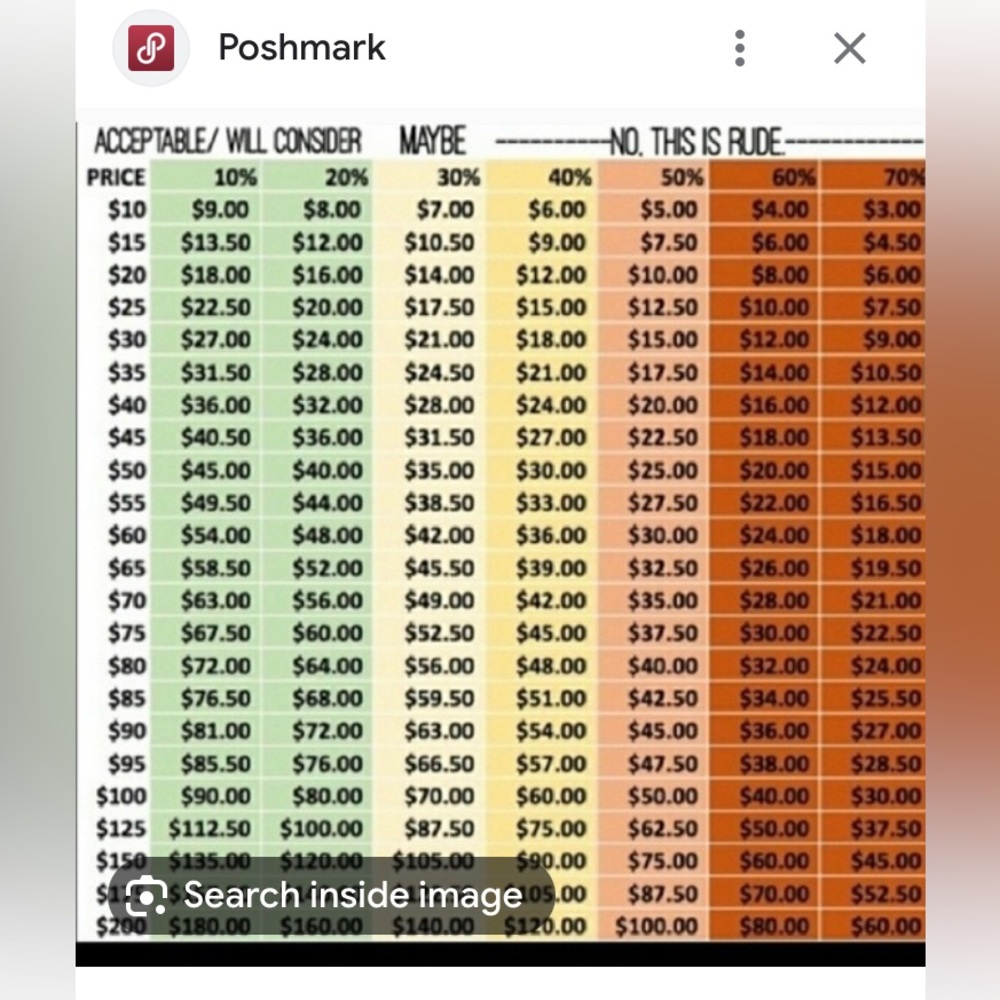 Offer & Percent Off Chart